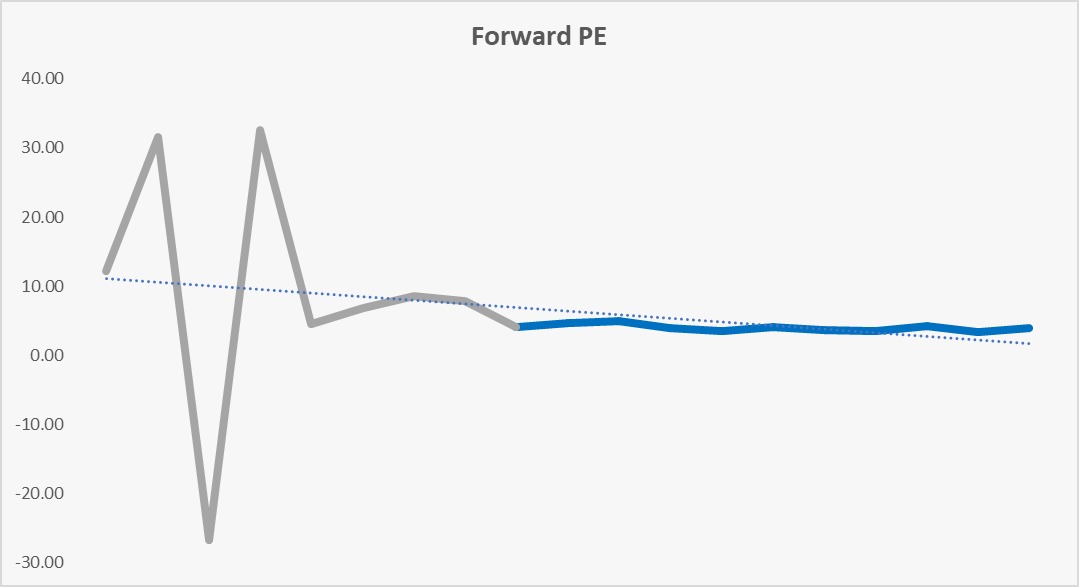Oil Production Volume