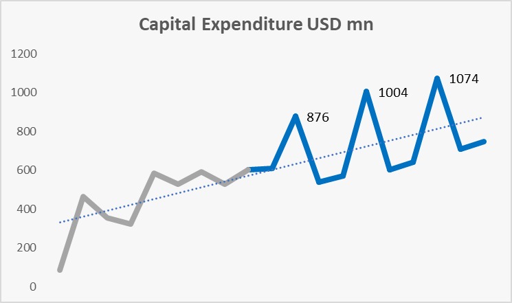 AMMN Contribution & Cost