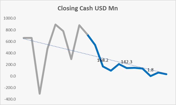 Valuation & Sensitivity